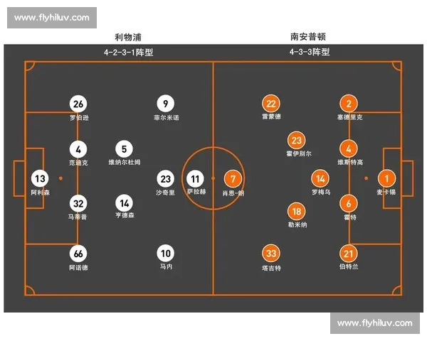 首发球员集体亮相展现战术核心作用与赛场统治力全解析深度观察