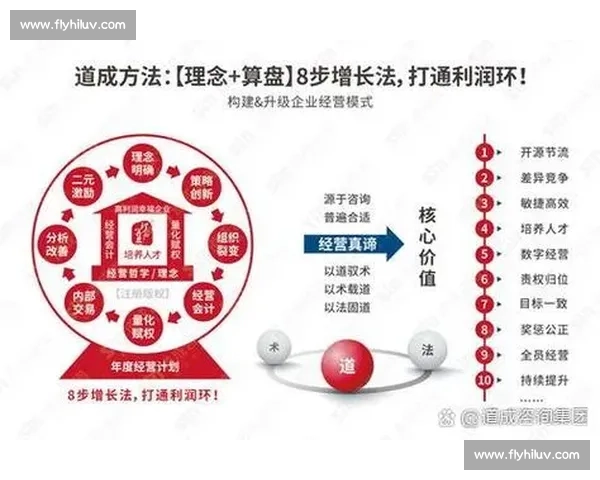以品牌影响力驱动企业增长与市场信任构建链路战略解析与实践路径